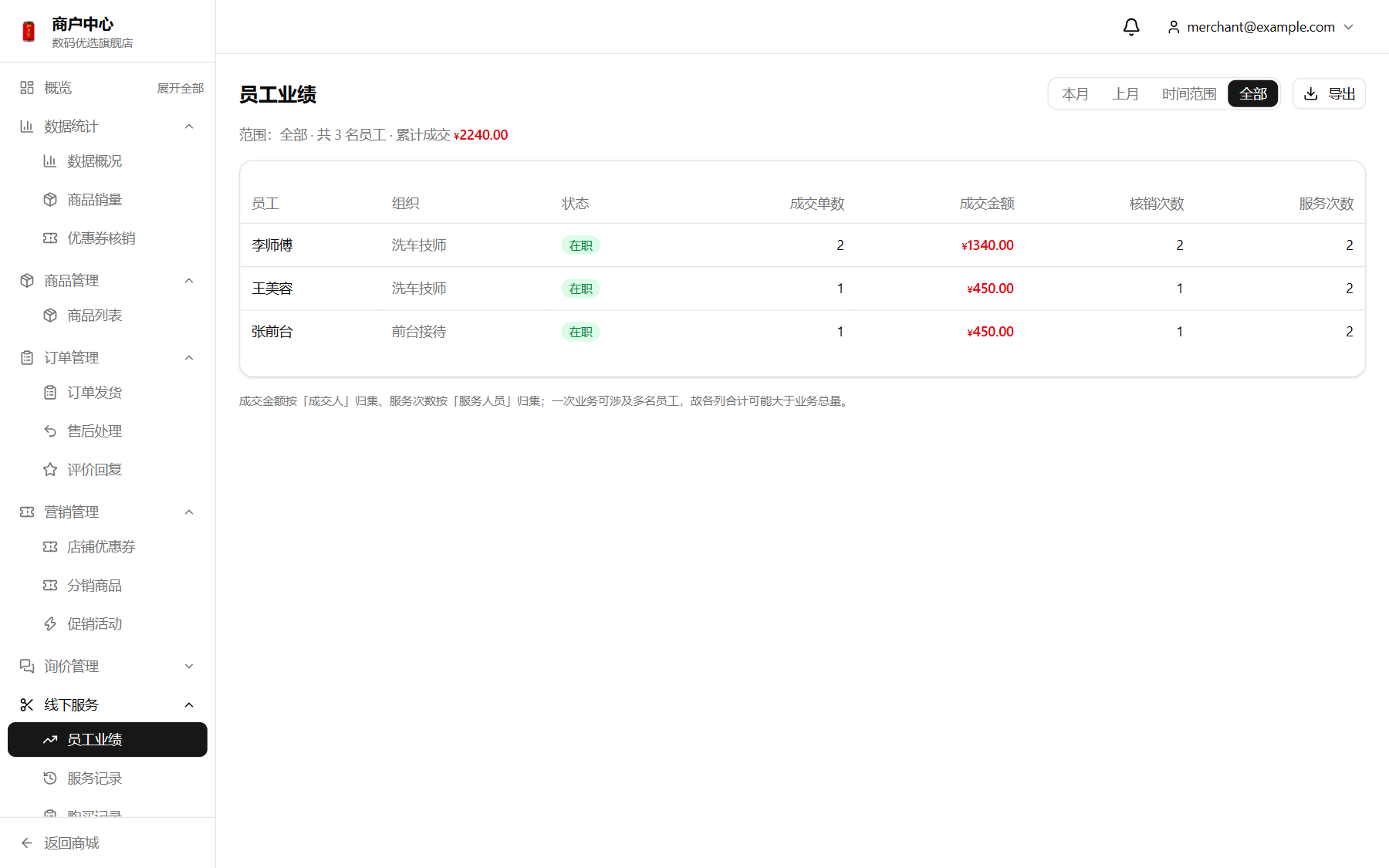 员工业绩